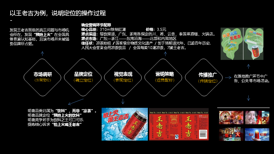 杭州策劃公司,活動(dòng)策劃活動(dòng)要素