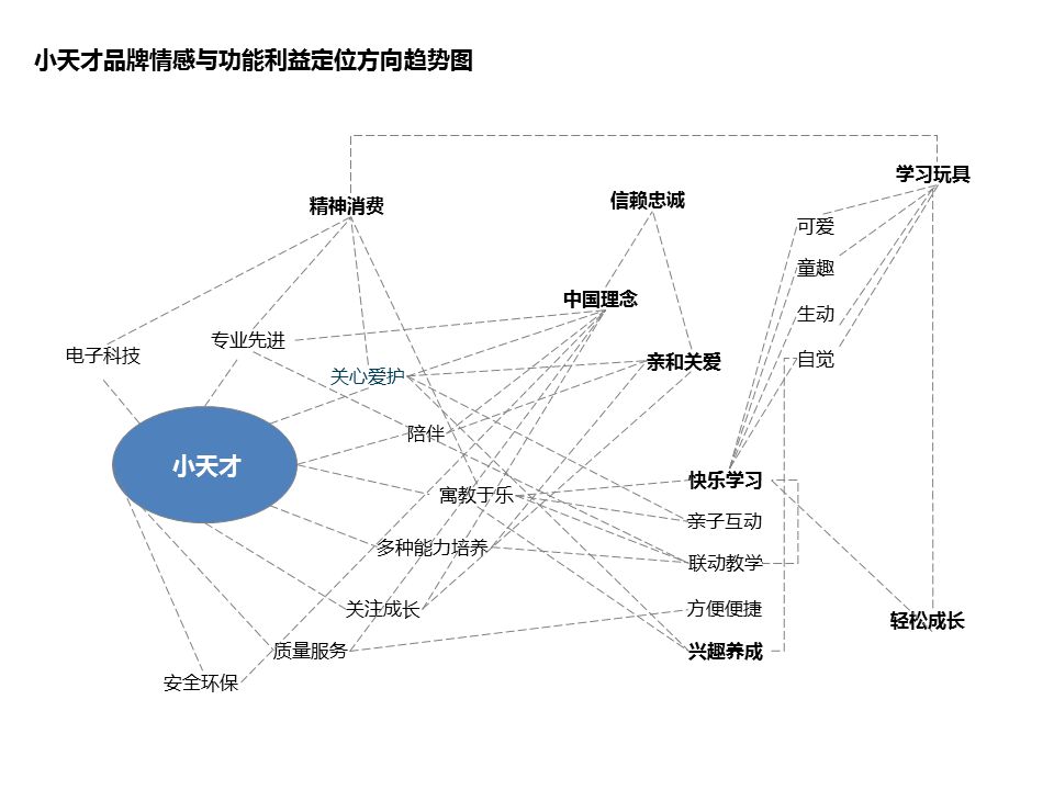杭州營(yíng)銷(xiāo)策劃,營(yíng)銷(xiāo)核心點(diǎn)