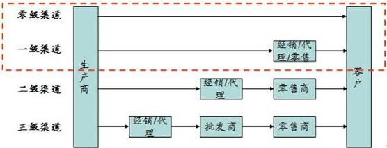 營(yíng)銷(xiāo)策劃公司