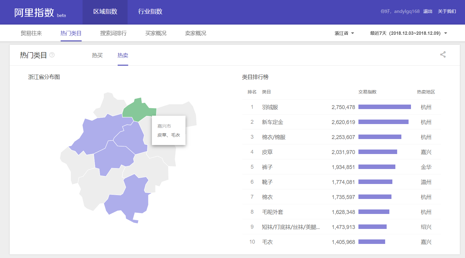 好風(fēng)是擅長(cháng)使用大數據進(jìn)行調研的杭州品牌策劃公司
